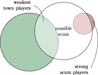 Precepts venn other-precepts.png