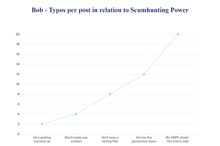 Bob Chart.png