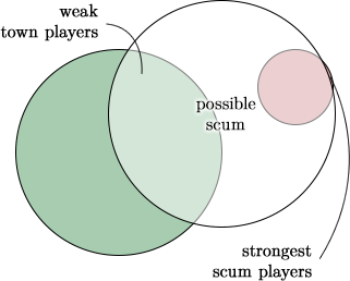 Precepts venn two-precepts.png